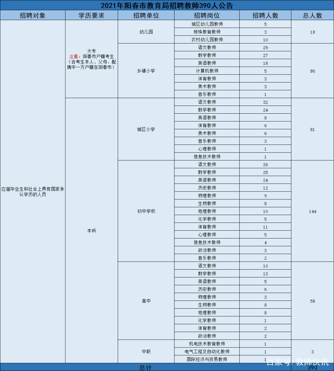 阳江市最新招聘动态与职业机会展望