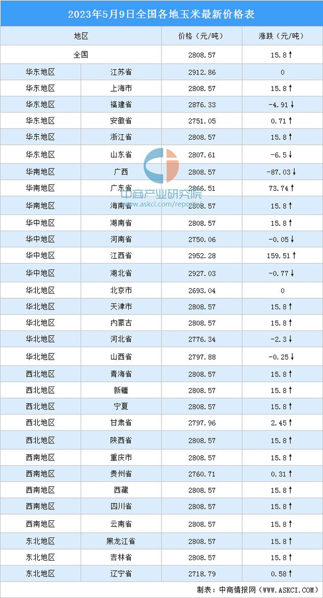 江西玉米价格最新行情及分析概述