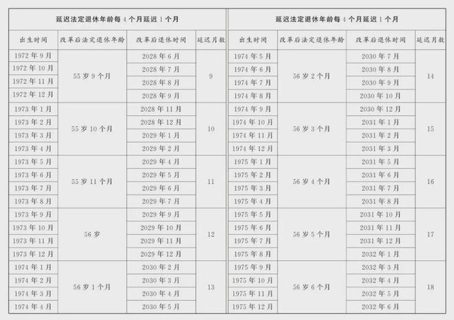 退休年龄最新规定表及其对社会经济和个人生活的影响