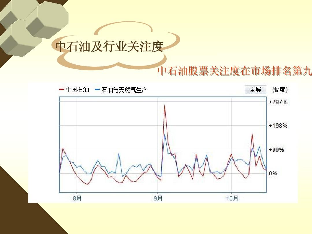 石油类股票的投资价值与市场分析洞察