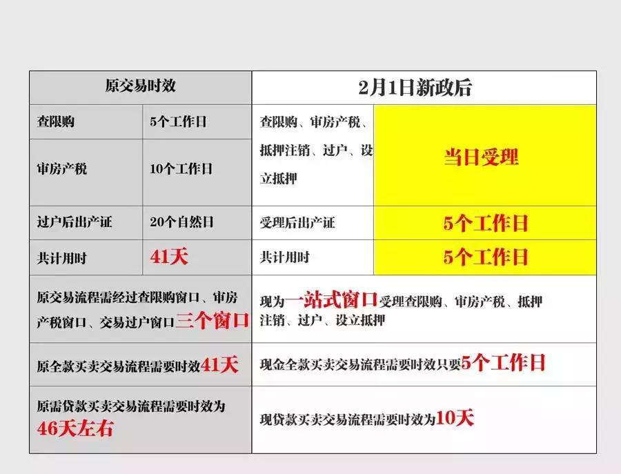 上海最新限购政策深度解读，影响与展望