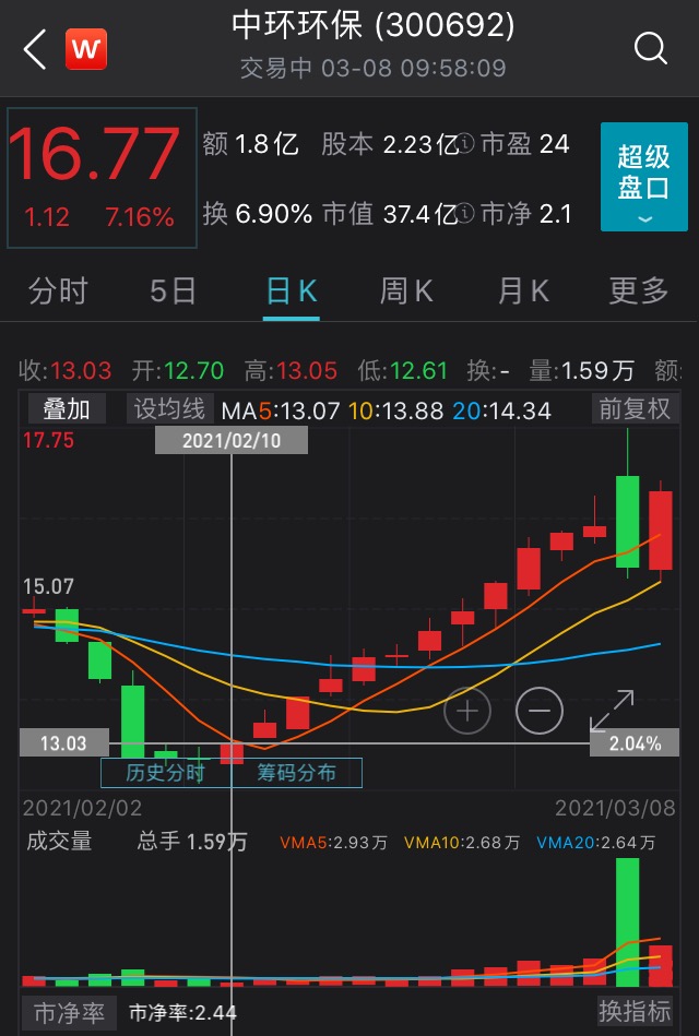 中华环保股票行情分析与展望，最新动态及未来趋势解读