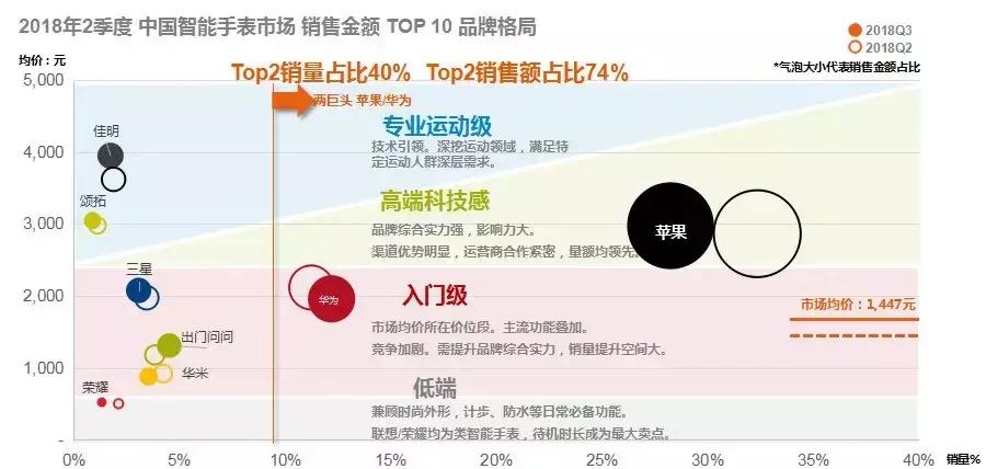 佳明新款引领智能穿戴设备新潮流，引领未来趋势