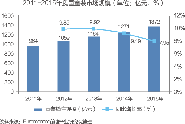 童装市场现状与行情深度解析