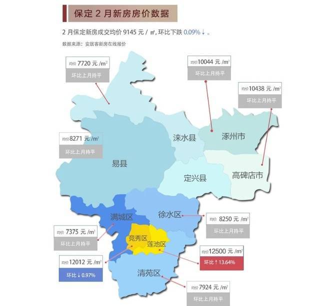 保定新房价格最新动态及市场趋势与影响因素解析
