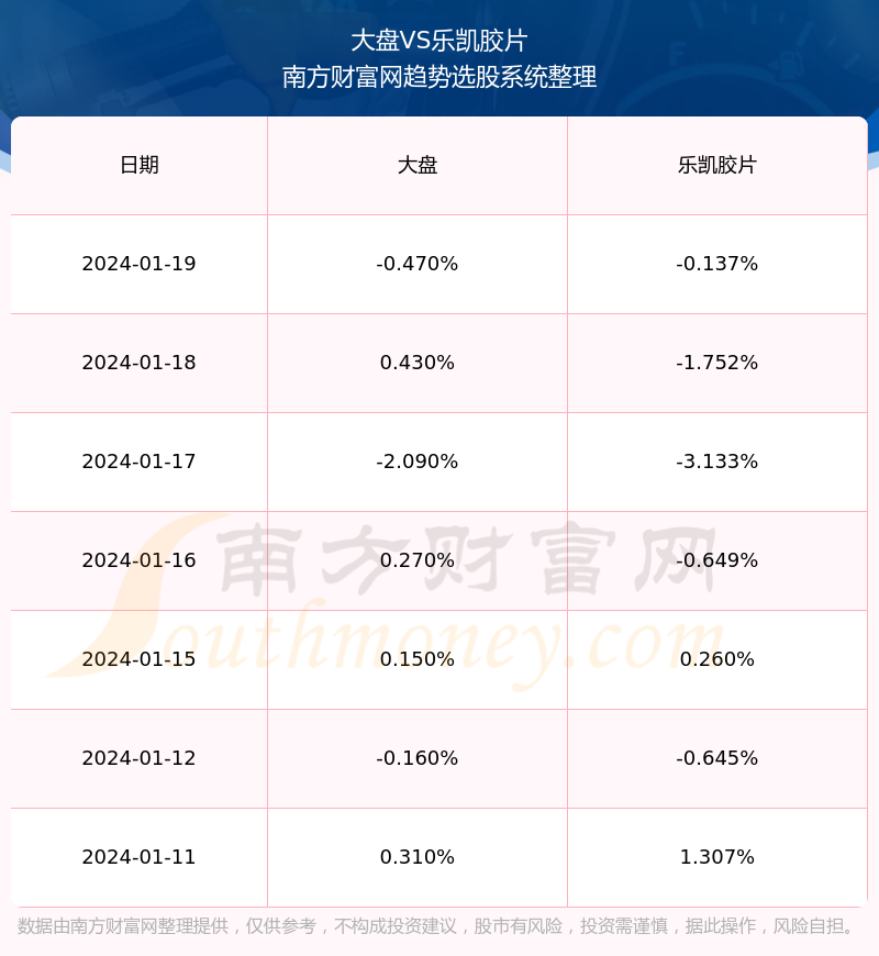 乐凯胶片股价动态更新，市场走势分析与展望