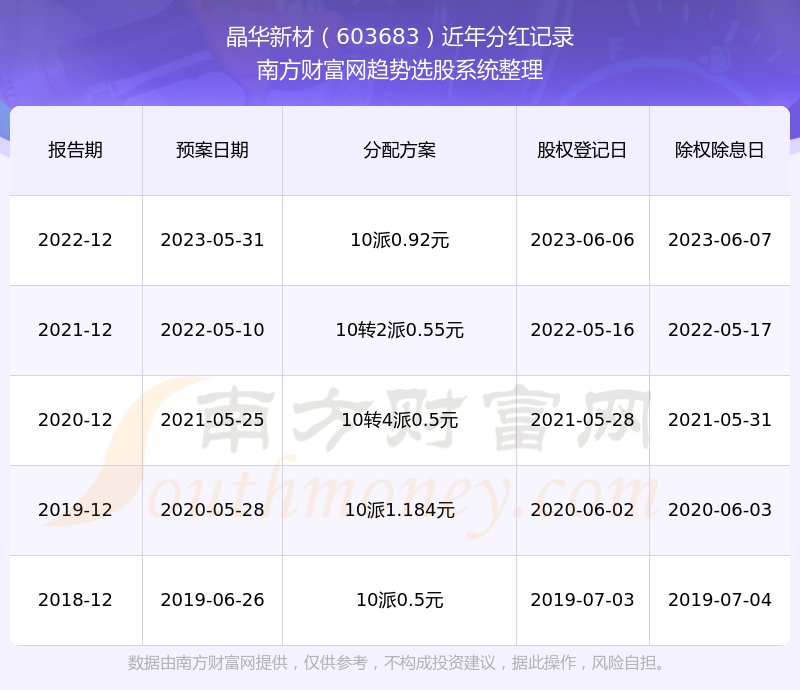 晶华新材股票行情深度解析与走势展望