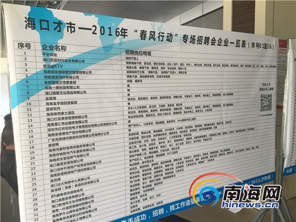 海口最新招聘信息全面概览
