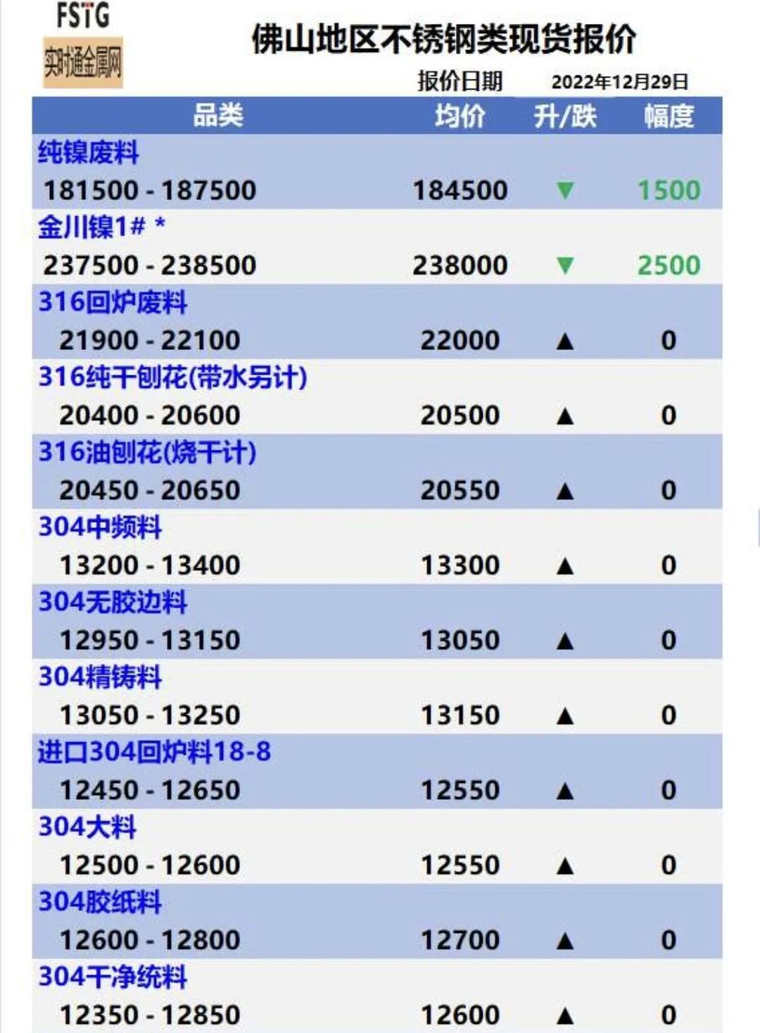 佛山废铝价格最新行情及分析