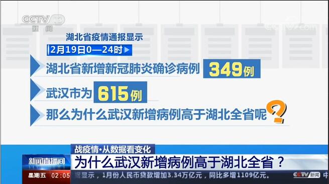 全球疫情积极进展，新增病例减少，抗击疫情取得重要进展