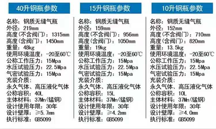 关于医用氧气价格的探讨，以40升医用氧气为例的价格分析