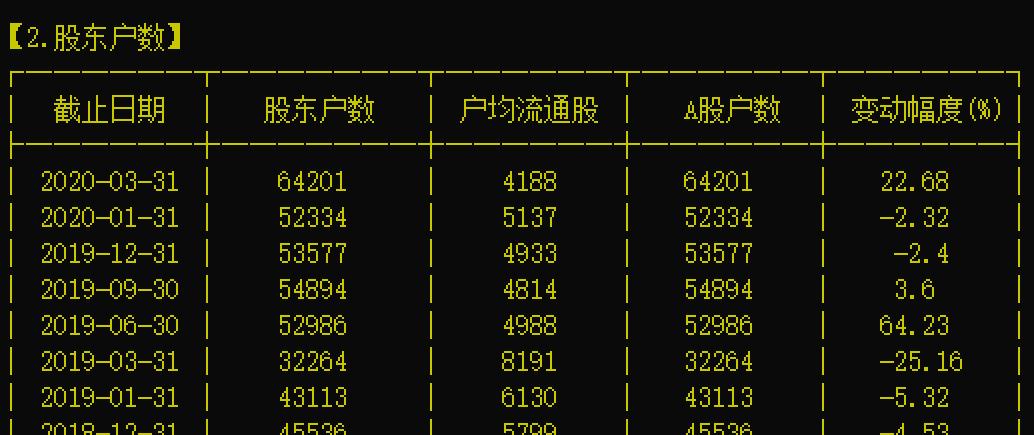 同花顺上市时间，数字金融的新里程碑，市场期待的热议焦点