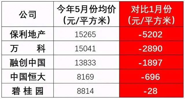 来凤房产出售最新动态，市场趋势与未来发展展望