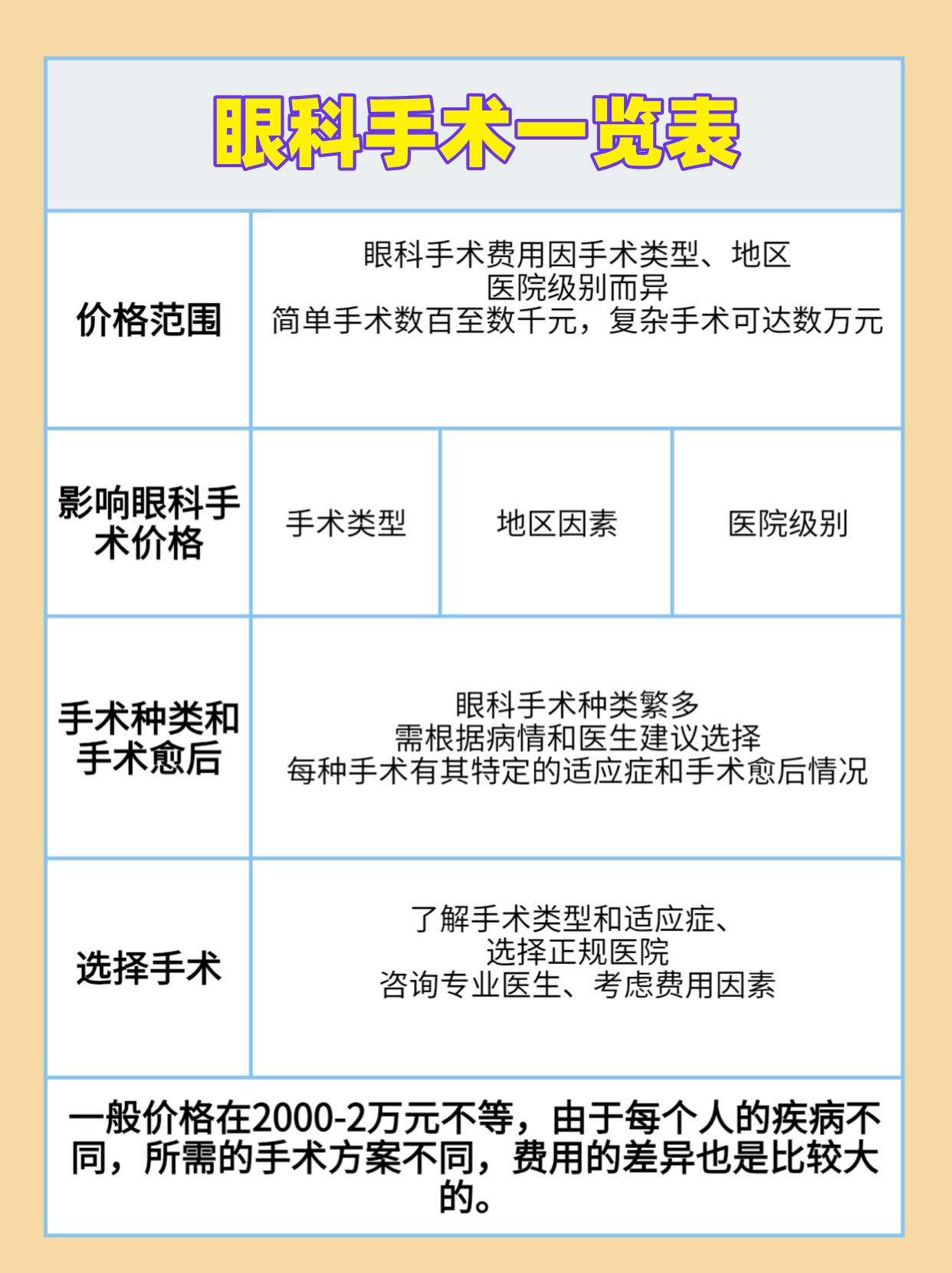 眼部手术价格详解，影响手术费用的因素及其解析