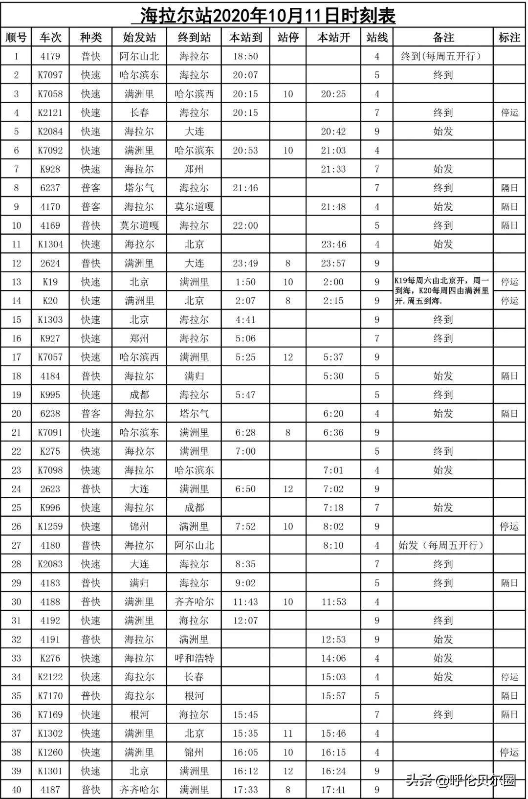 最新博克图列车时刻表详解及全面解析