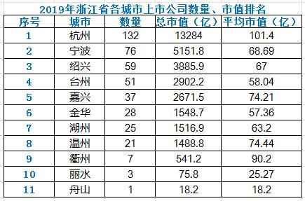 浙江上市公司的数量及其地域影响力分析