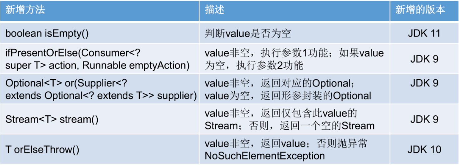JDK最新动态揭秘，探索最新版本的特性和优势