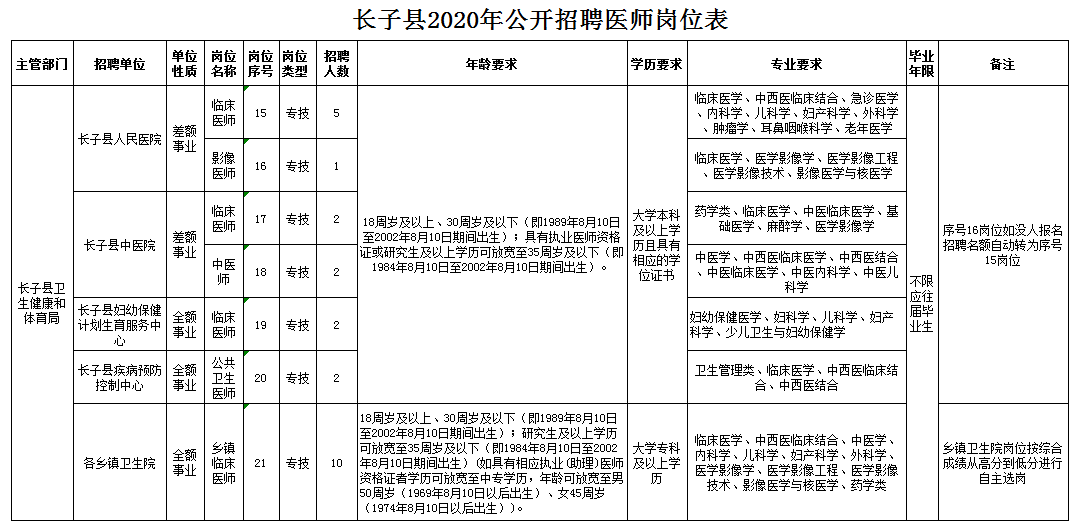 长子最新职位招聘启事，探索机遇，共创未来之路