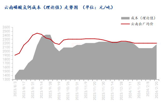 磷酸氢钙市场现状与行情深度分析