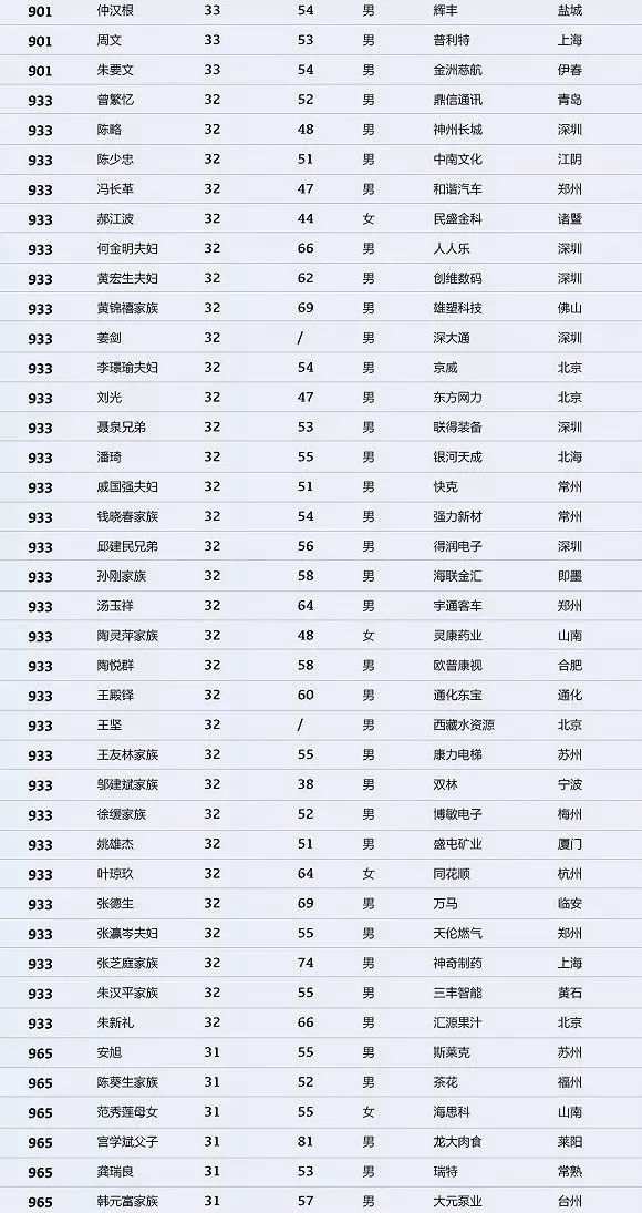 全球最新财富榜首位富豪揭晓，新时代的领航者引领全球财富新篇章