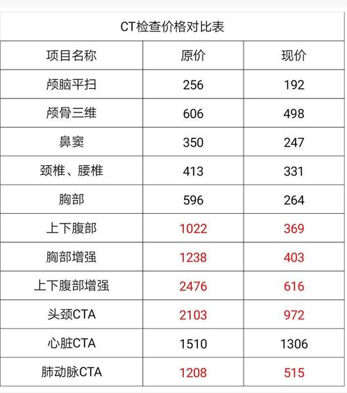 关于64排CT价格的深度解析与比较