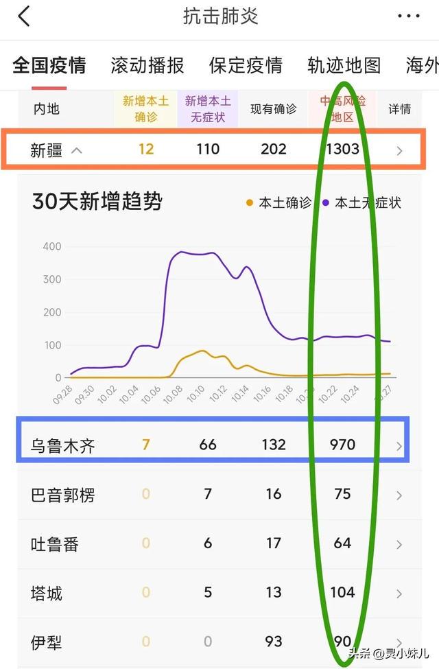 新疆最新疫情动态及其影响分析