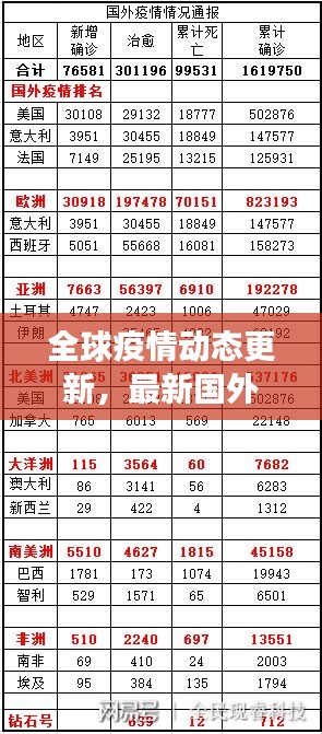 全球疫情最新增加情况分析与趋势预测