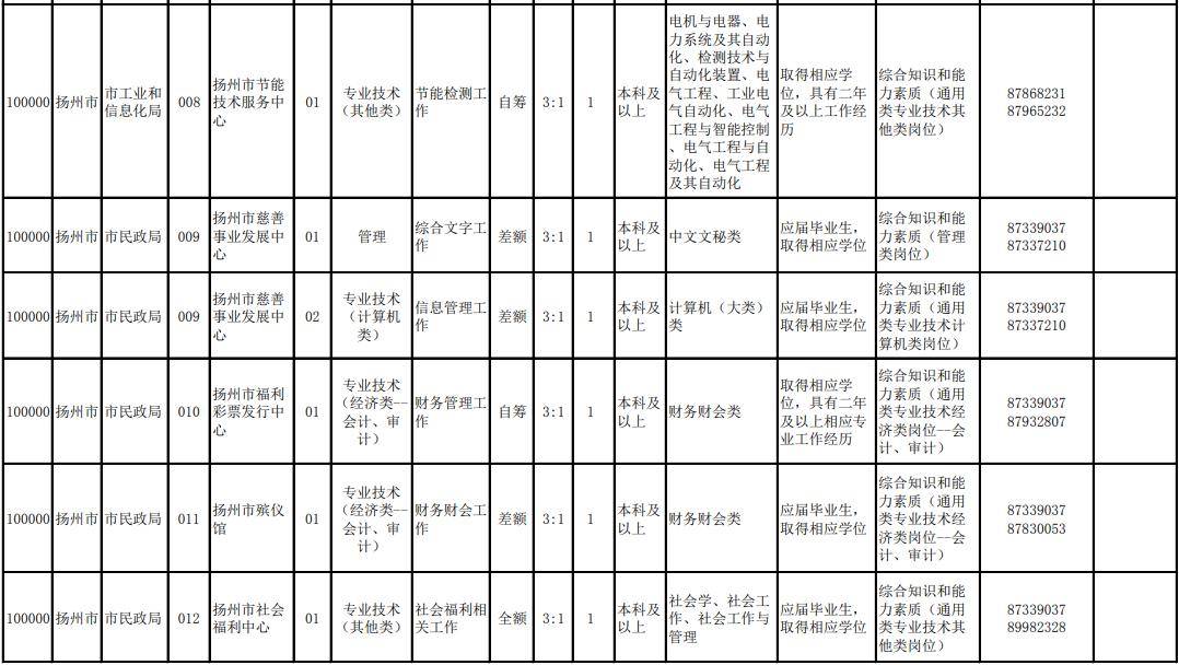江苏最新事业单位招聘信息概览与求职指南