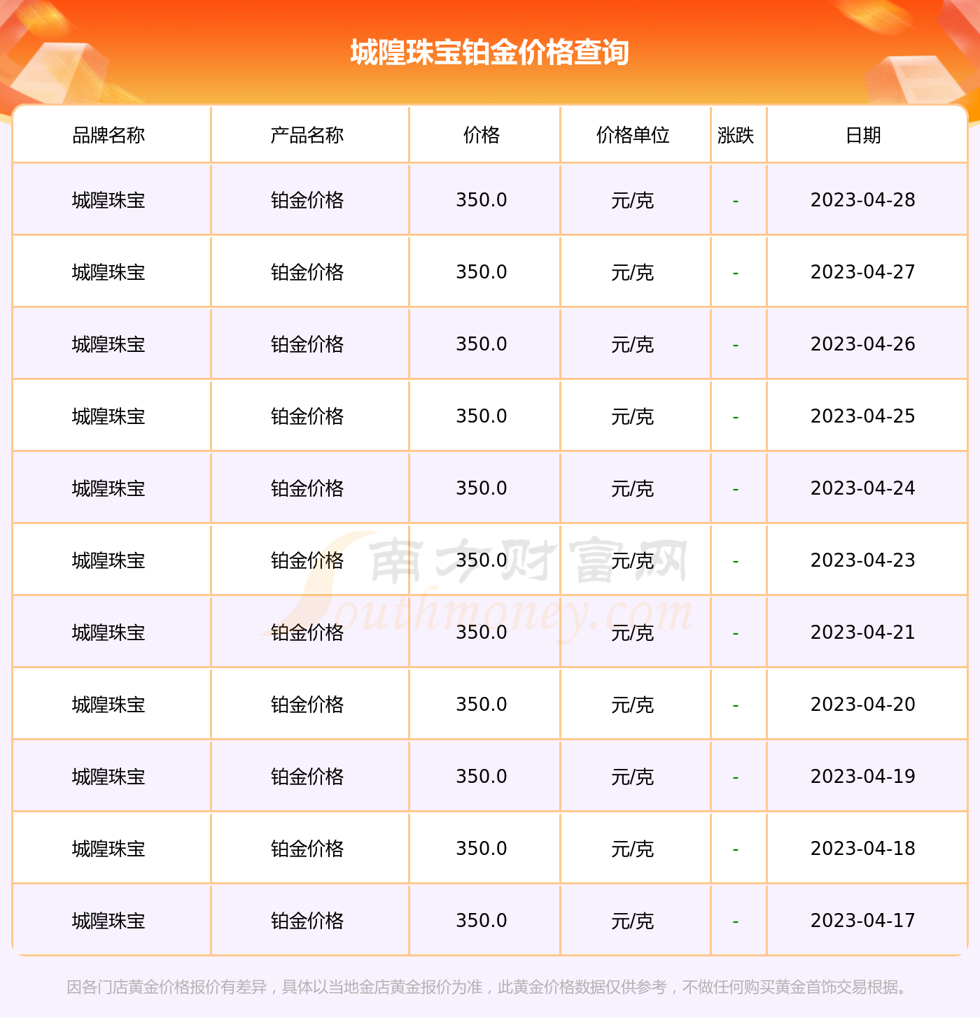 铂钰珠宝价格表，解读铂钰珠宝的价值与品质统一标准