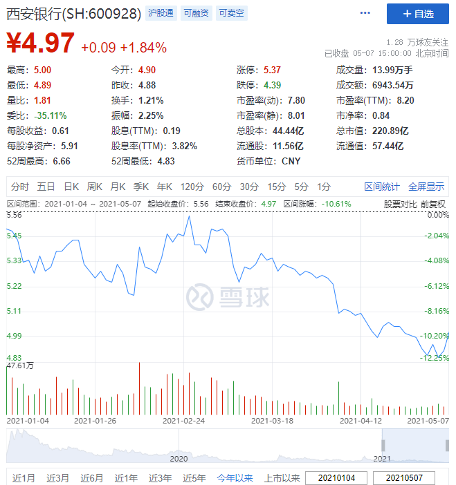 西安银行股票行情深度解析与展望