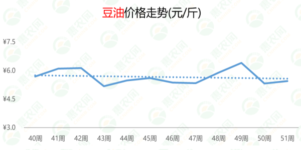 今日豆油价格动态及市场走势与影响因素解析