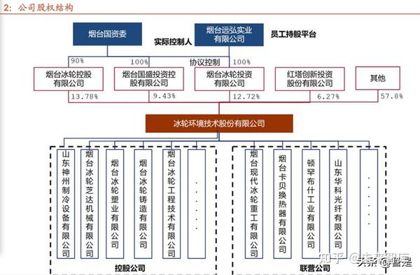 恒力股份重组重塑企业架构，展望未来动态发展之路。