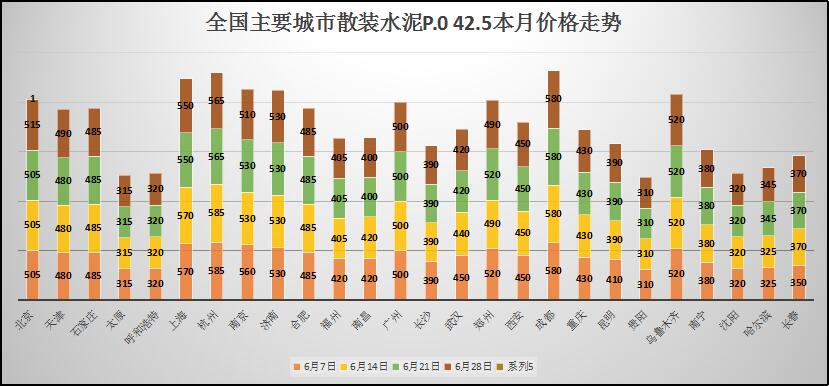 水泥今日最新报价与市场动态分析概览