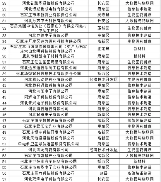 石家庄上市公司名单及其影响力深度解析