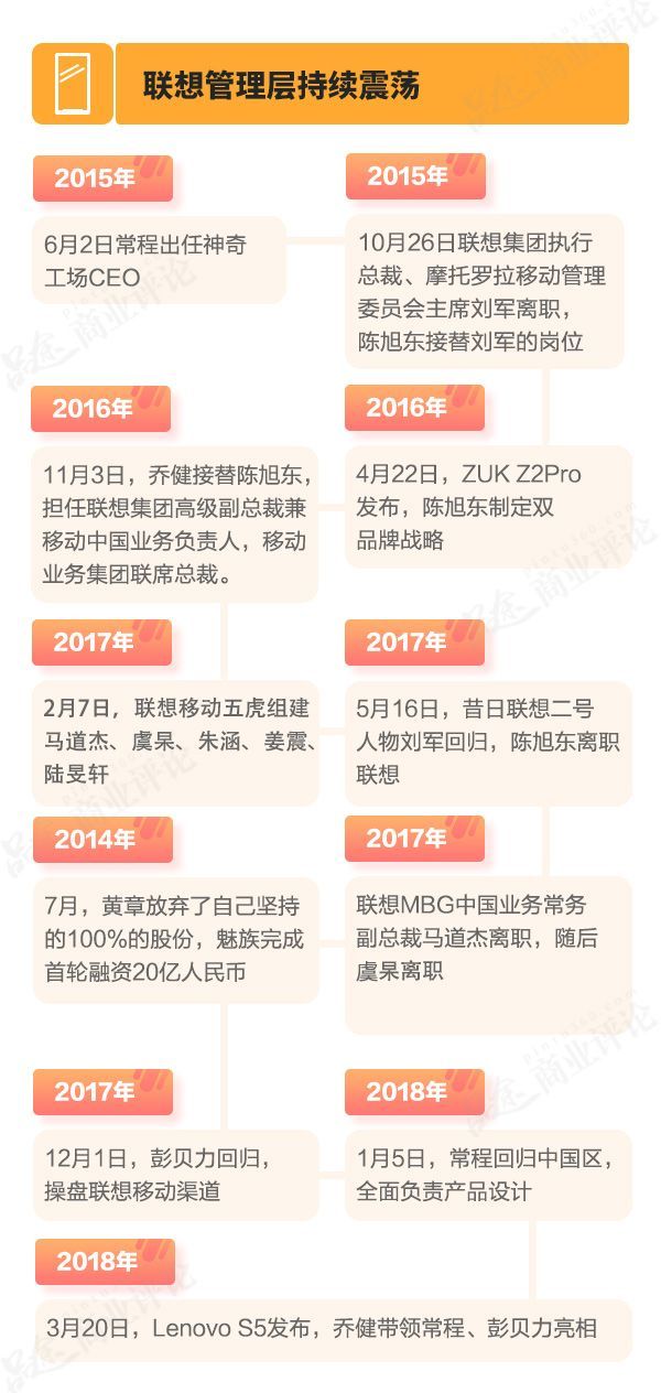 联想的上市历程，历史回顾与展望