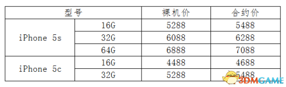 苹果5S最新价格查询及市场走势解析，购买建议与全面指南