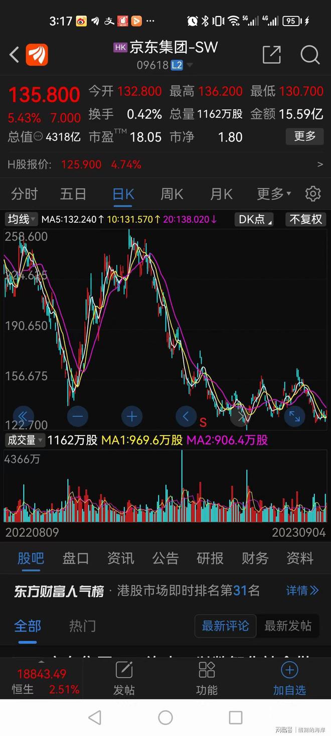 京东公司最新股东及股东动态深度解析