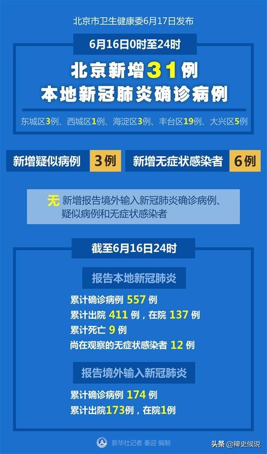 北京新冠病毒最新情况分析报告，疫情动态与趋势解读